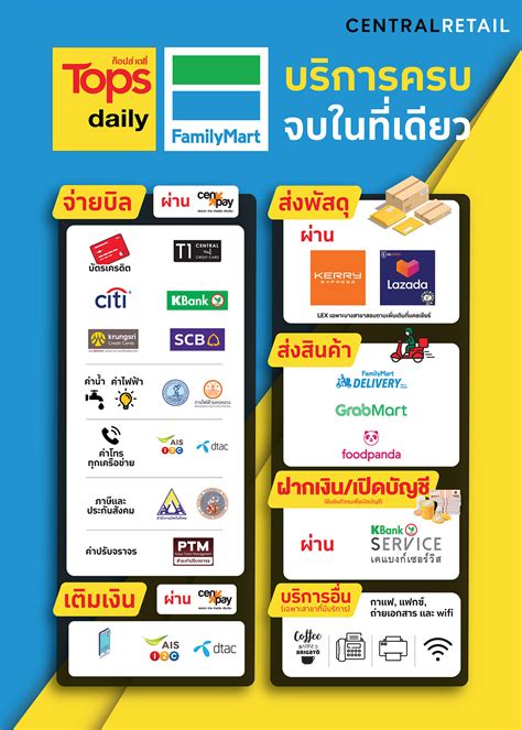 ระบบดีที่สุดในตอนนี้ ครบจบในที่เดียว.